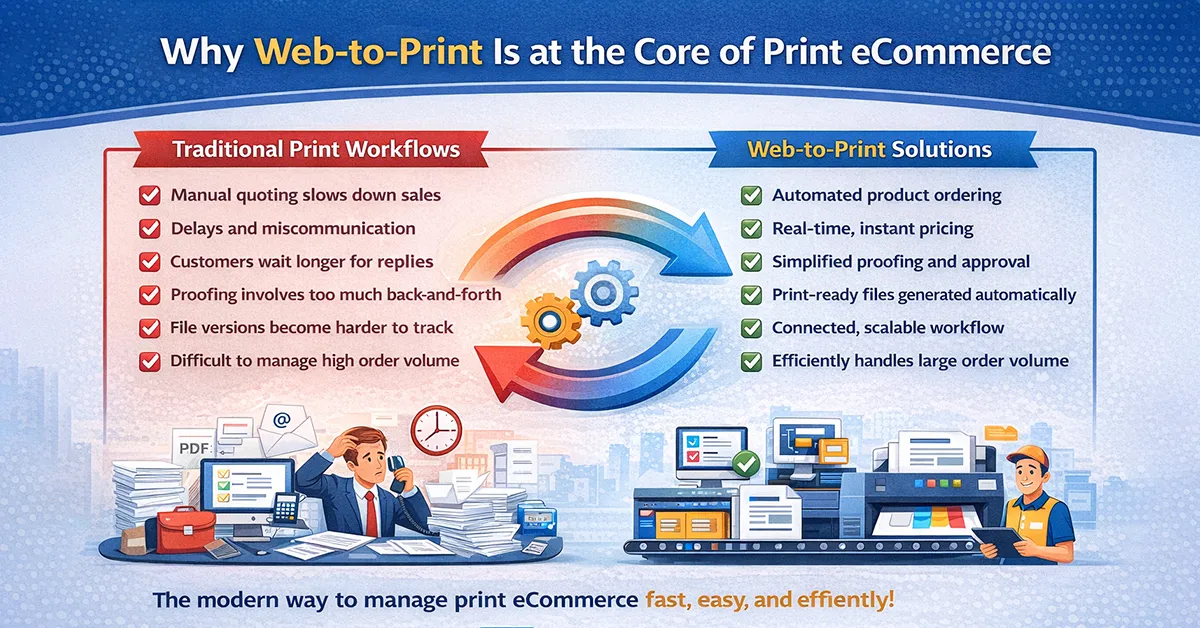 Web To Print Is at the Core of Print eCommerce