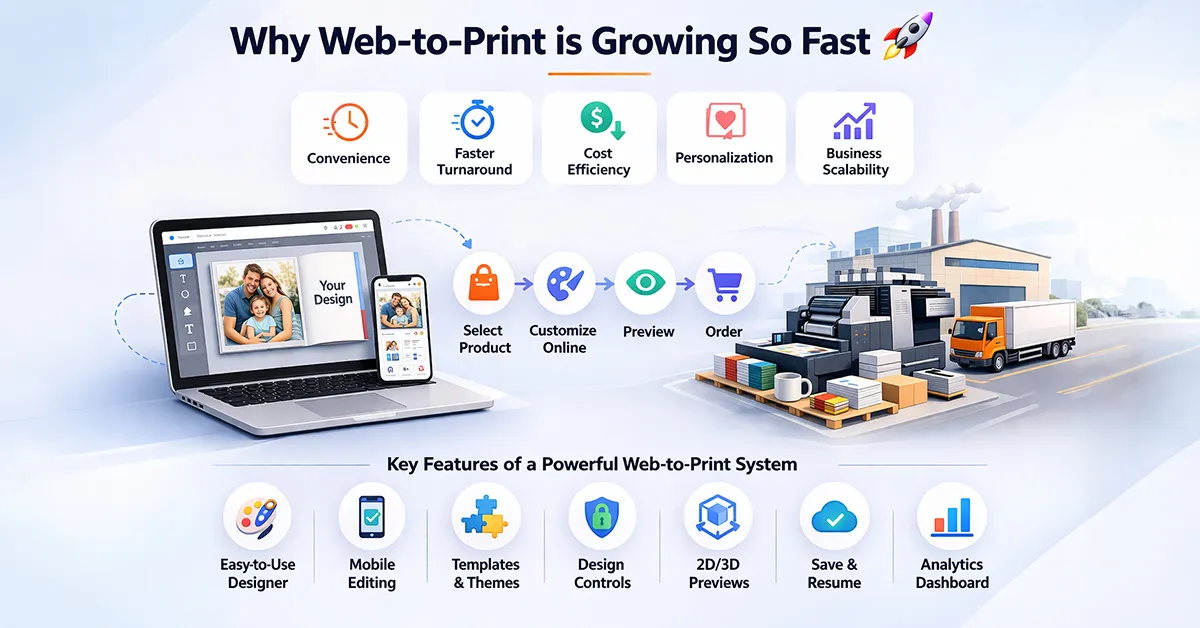 How Does a Web To Print System Work?