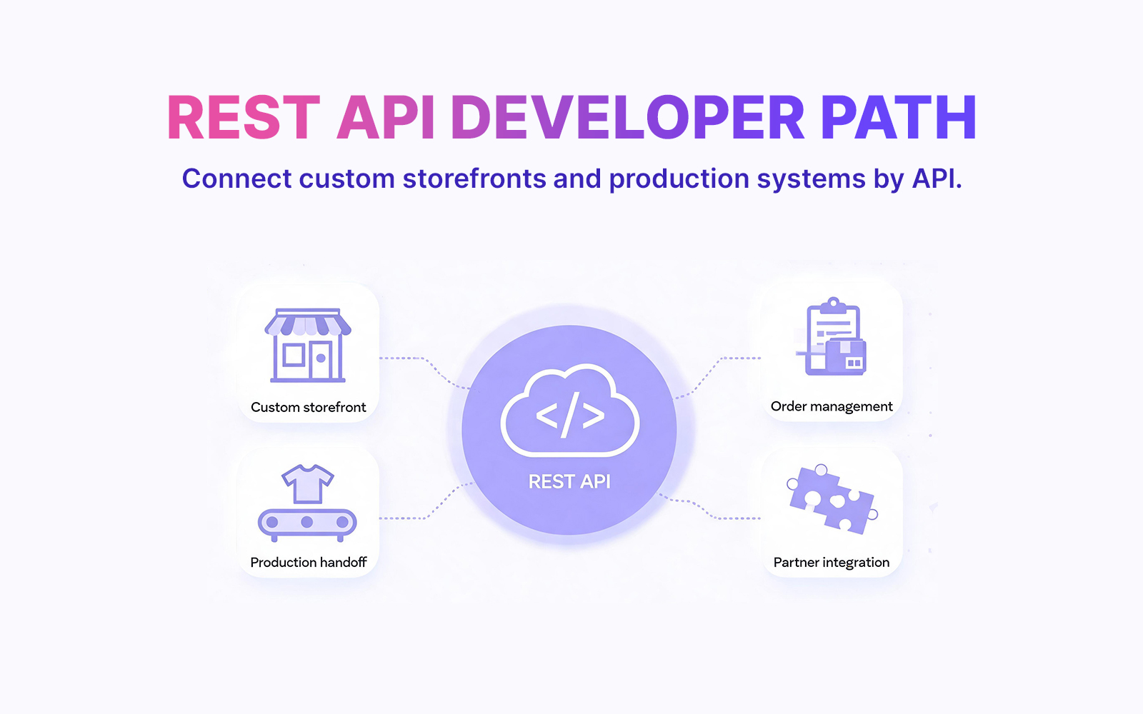 REST API